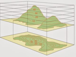 contour